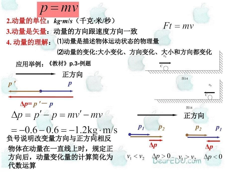 高一物理冲量和动量 .ppt_第5页