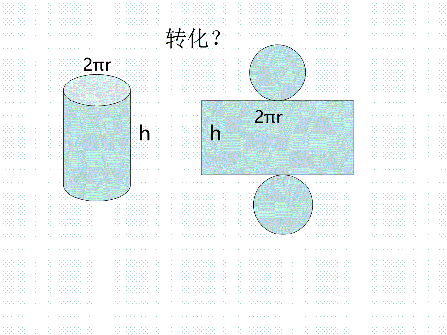 六年级下册数学《探究圆柱表面积的巧算法》课件_第3页