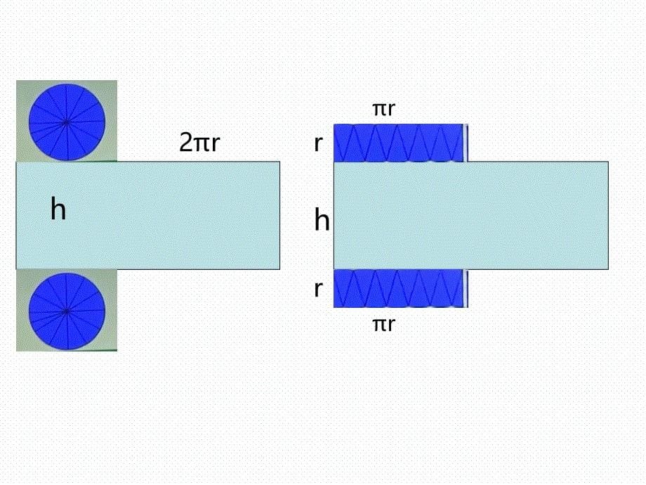 六年级下册数学《探究圆柱表面积的巧算法》课件_第5页