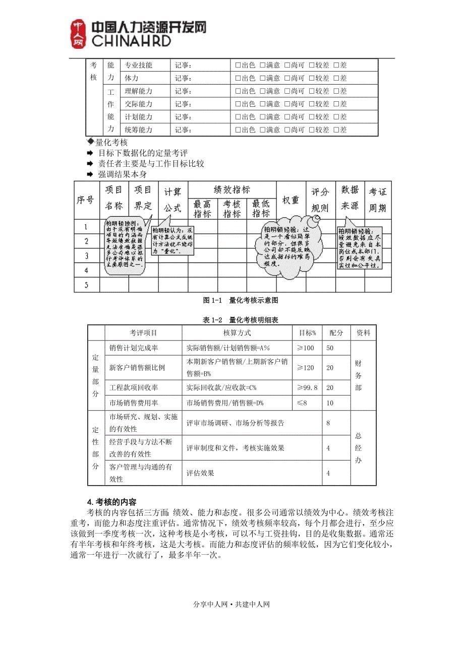 （绩效考核）2020年绩效量化分析工具经典_第5页