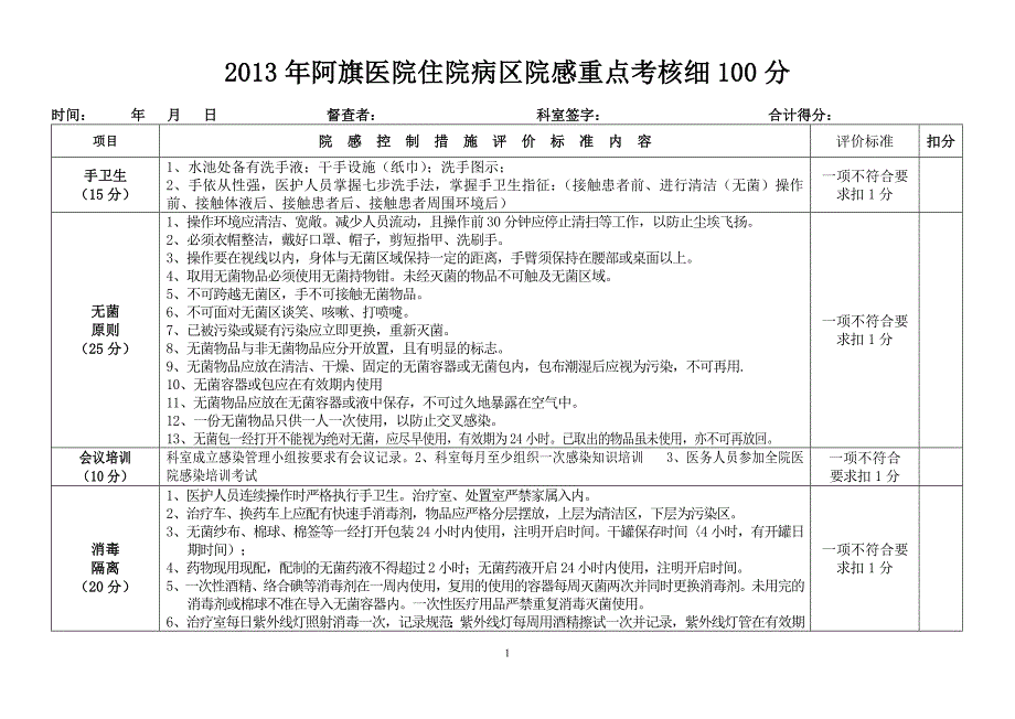 （绩效考核）2020年年感控质量考核标准_第1页