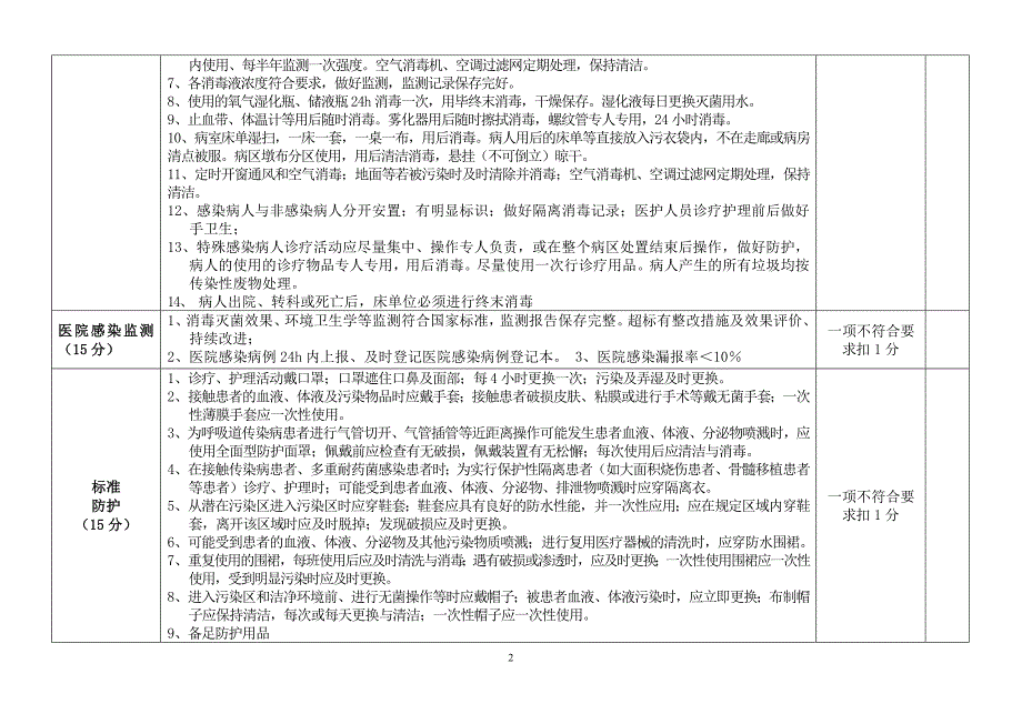 （绩效考核）2020年年感控质量考核标准_第2页