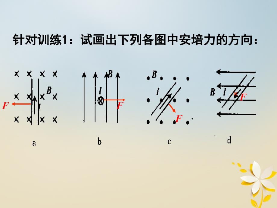 辽宁北票高中物理第3章磁场3.4通电导线在磁场中受到的力选修31 2.ppt_第4页