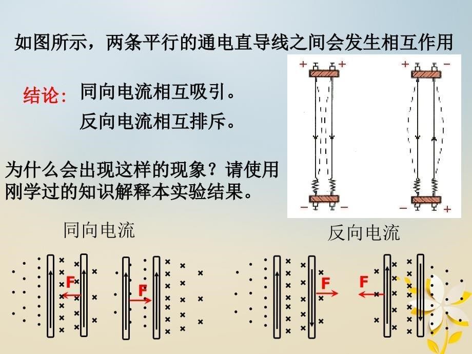 辽宁北票高中物理第3章磁场3.4通电导线在磁场中受到的力选修31 2.ppt_第5页