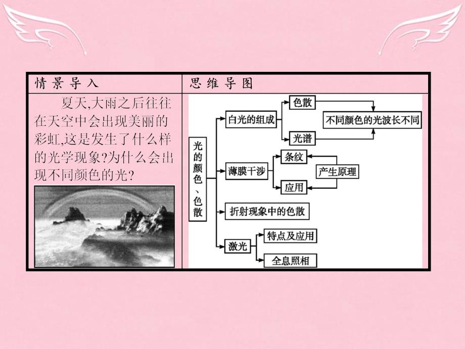 高中物理第13章光78光的颜色、色散激光选修34 1.ppt_第2页