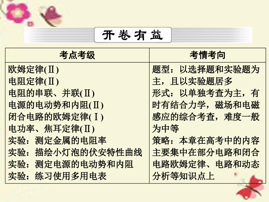 高三物理一轮复习第7章恒定电流1电流、电阻、电功、电功率.ppt_第2页