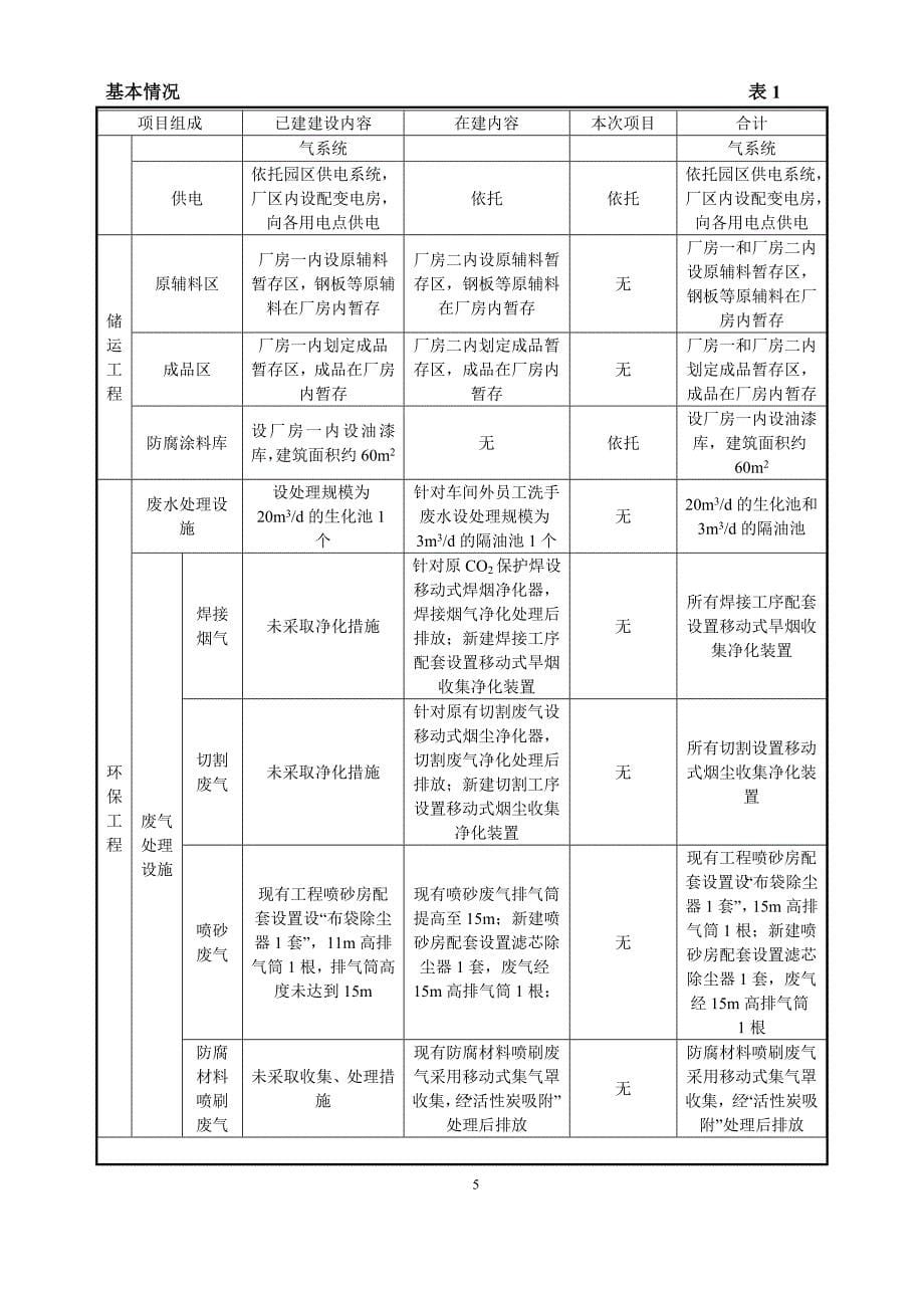 201812101航铸钢结构环评表正文（报批版）_第5页