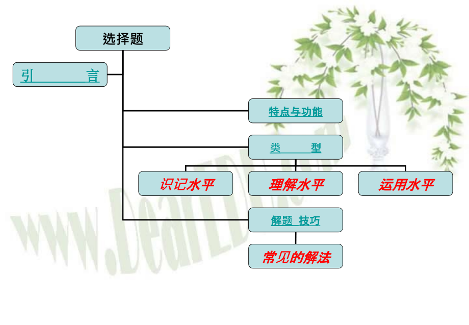 陕西高三物理选择题的分析与解法 .ppt_第2页