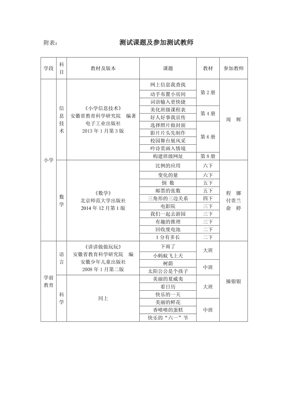 《小学信息技术》（安徽省教育科学研究院 编著 电子工业 ._第1页