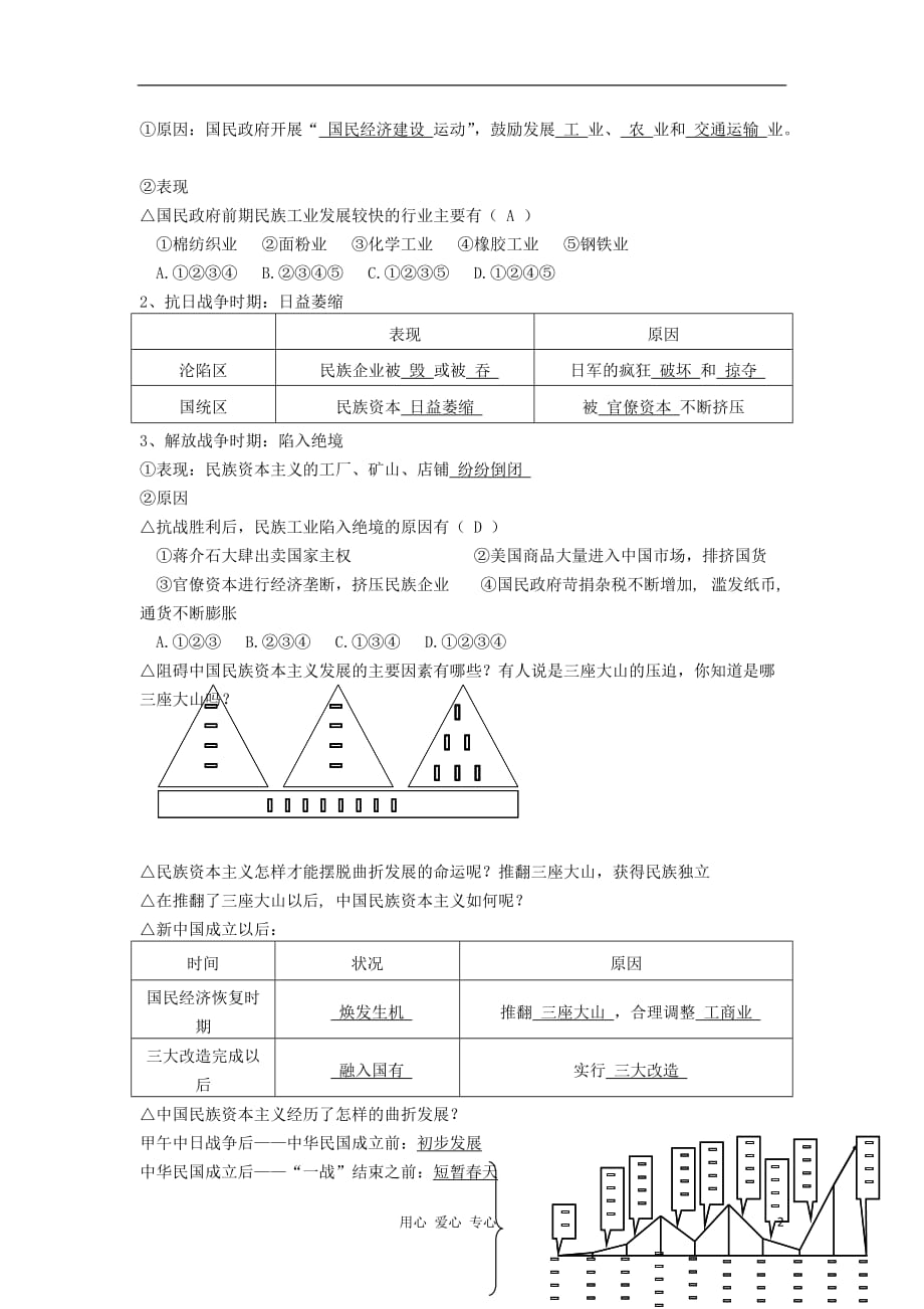 高中历史 3.2 中国民族资本主义的曲折发展 6学案 必修2.doc_第2页