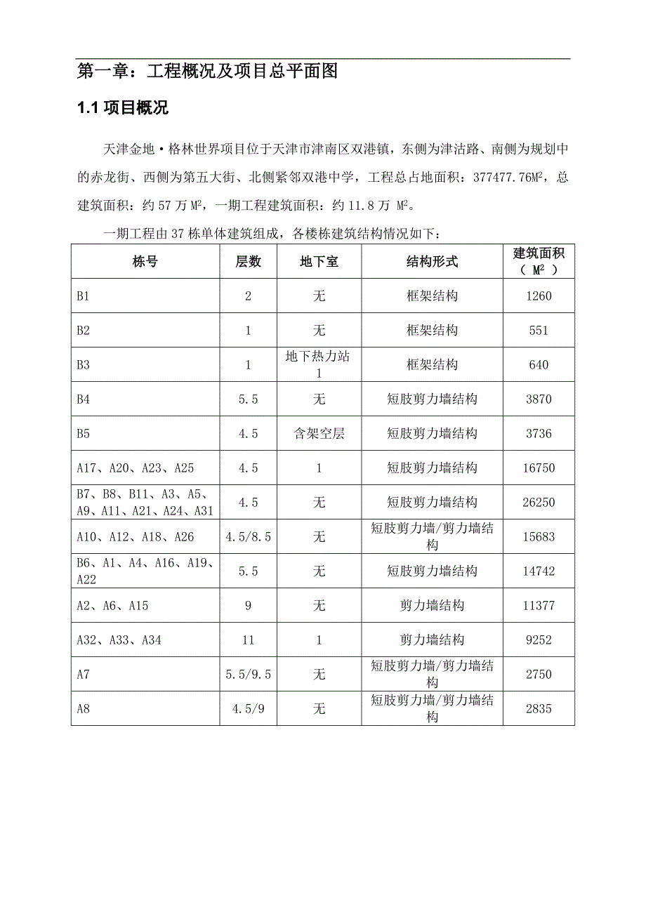 （营销策划）金地天津金地格林世界项目工程管理策划书_第4页