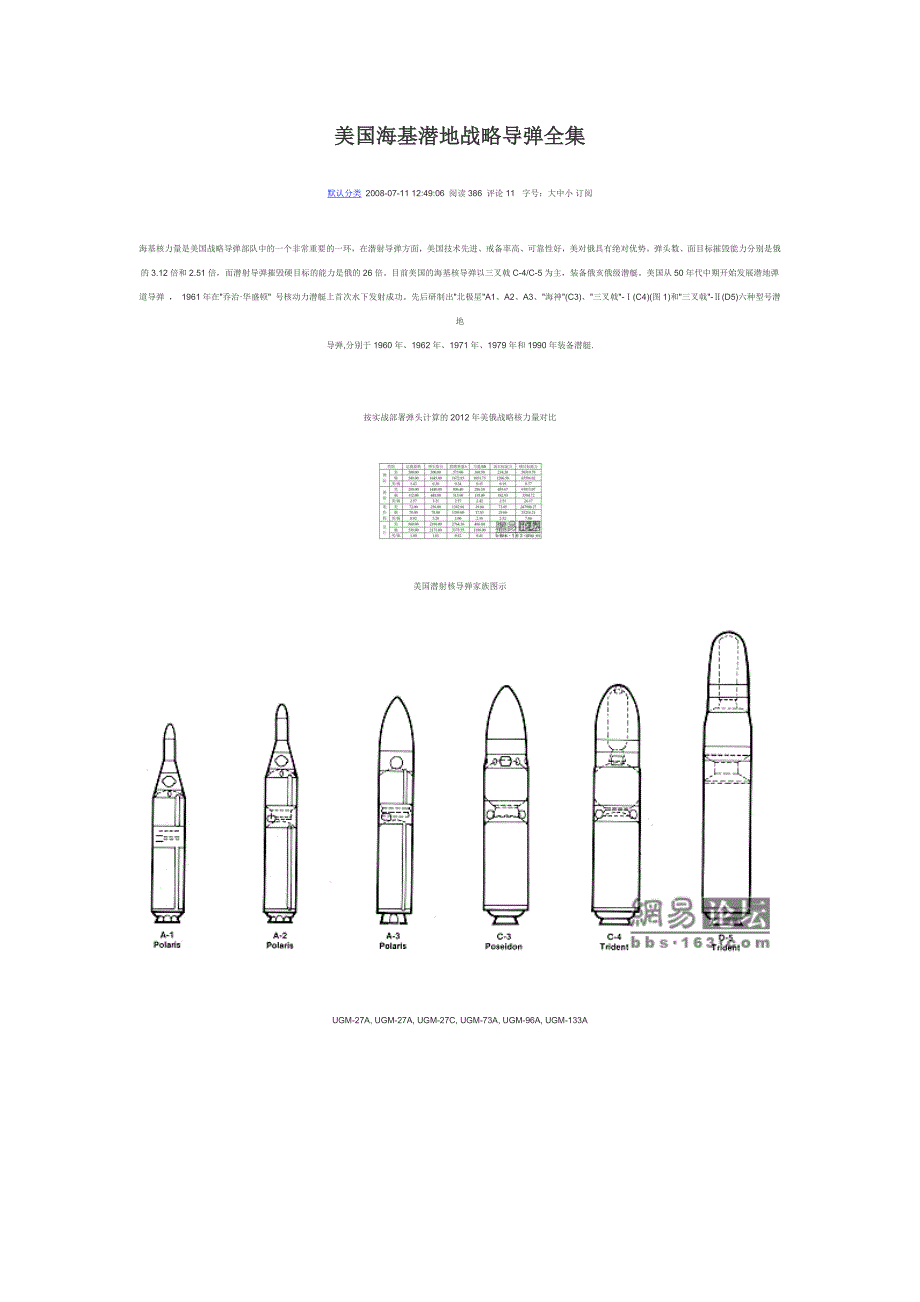 （战略管理）美国海基潜地战略导弹全集_第1页