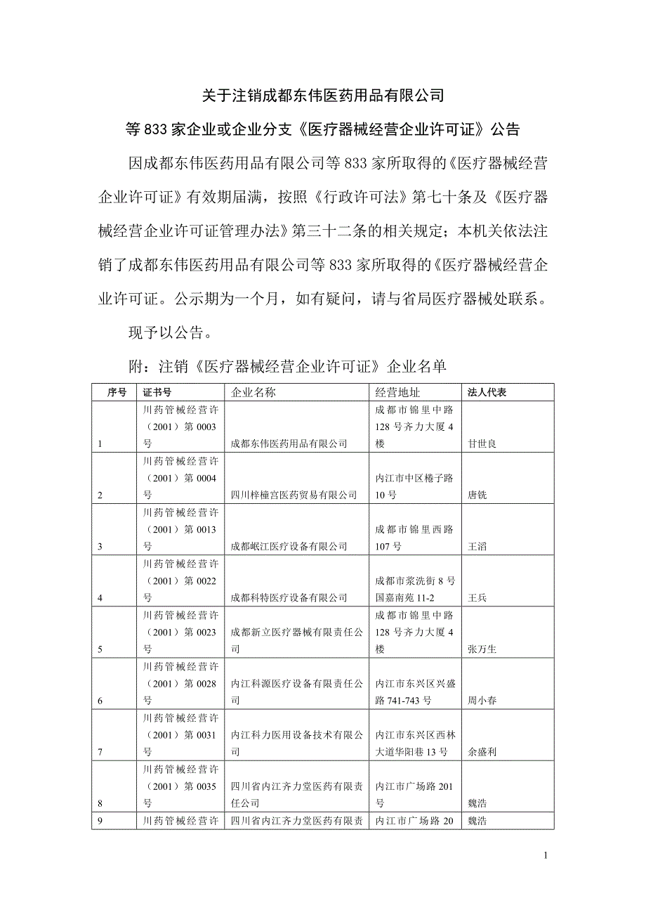 （医疗药品管理）关于注销成都东伟医药用品有限公司_第1页