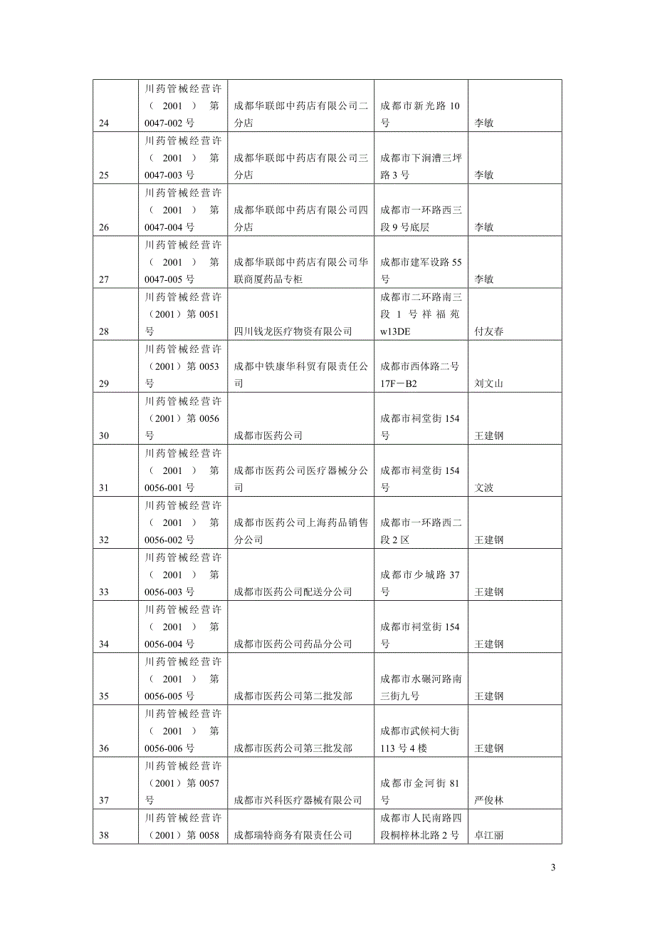 （医疗药品管理）关于注销成都东伟医药用品有限公司_第3页