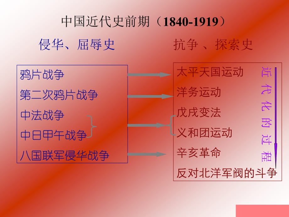 河南中国近现代史19191949 .ppt_第4页