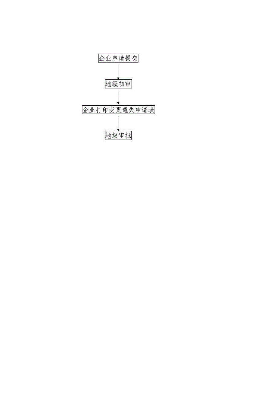 （项目管理）行政许可科项目办事指南_第3页