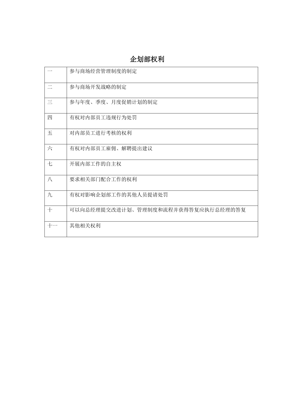 （岗位职责）2020年总经办岗位职责_第4页