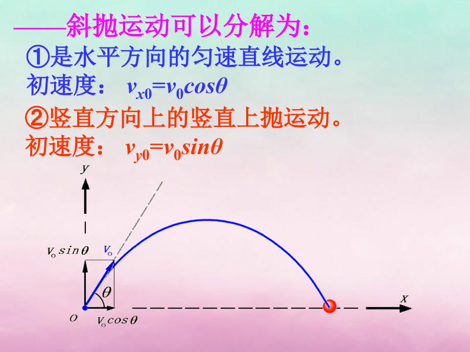 陕西石泉高中物理第1章怎样研究抛体运动1.3研究斜抛运动沪科必修2 1.ppt_第4页