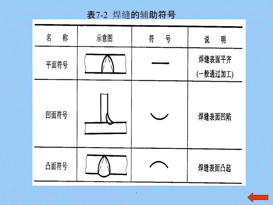 机械加工基础符号ppt课件_第4页