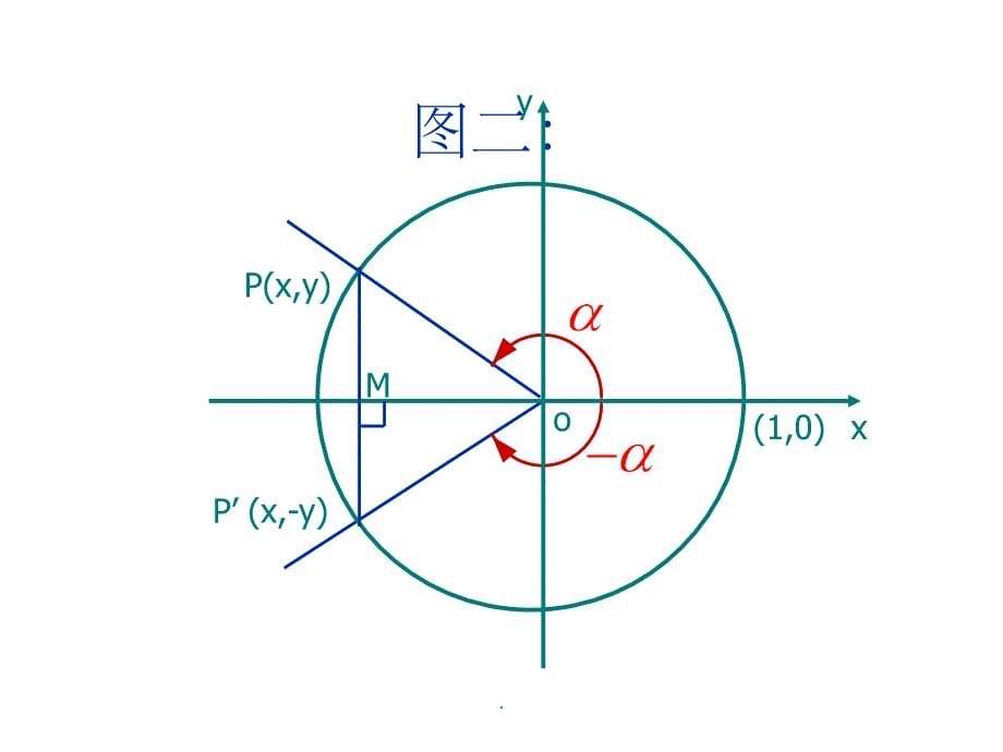 高一数学正弦和余弦的诱导公式ppt课件_第5页