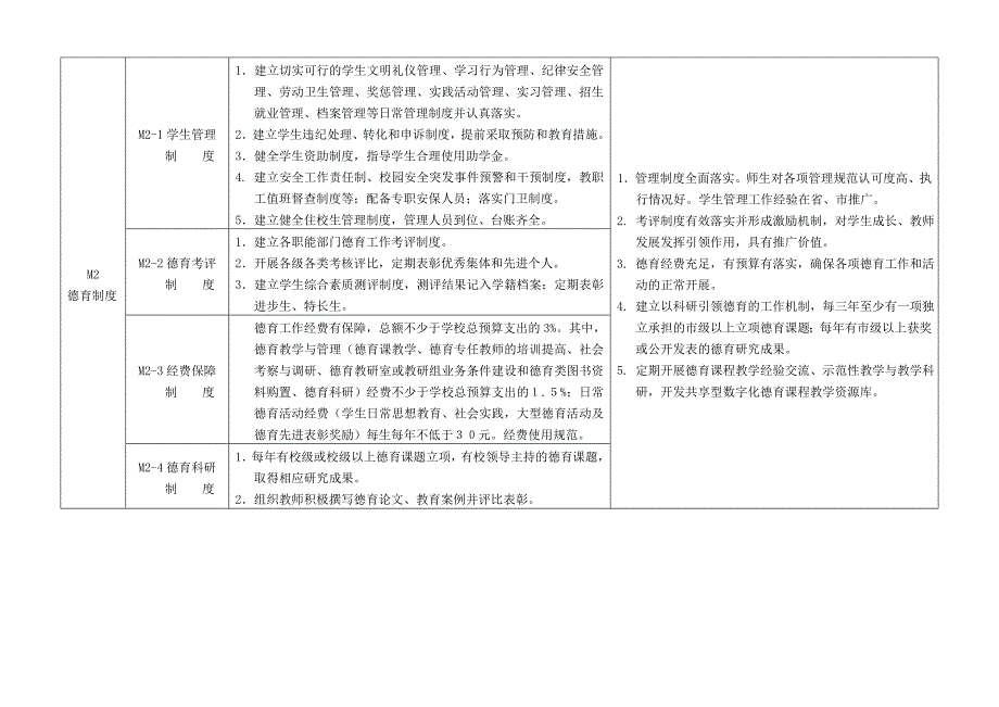 2007年江苏省职教学会德育分会_第2页