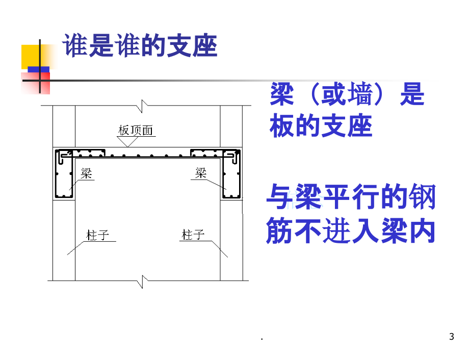 钢筋翻样学习教材ppt课件_第3页