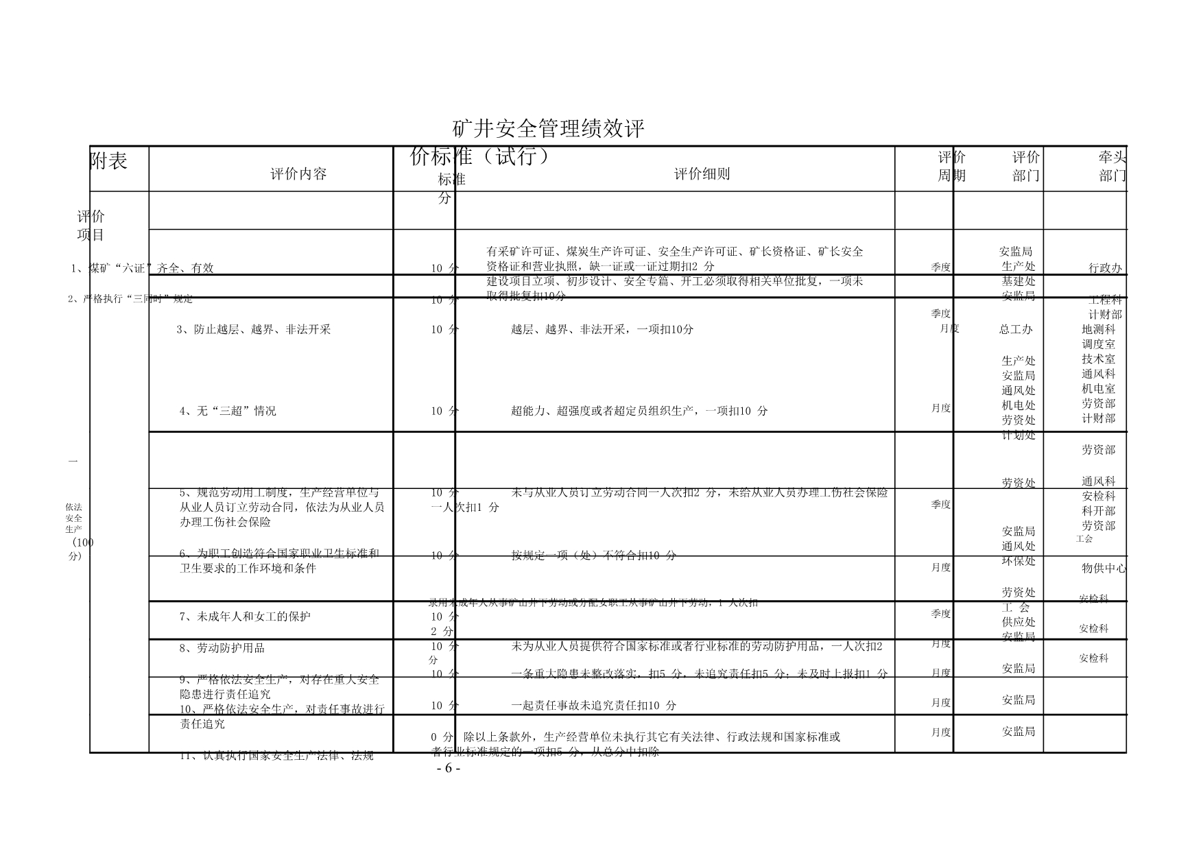 （冶金行业）煤矿安全绩效考核制度_第4页