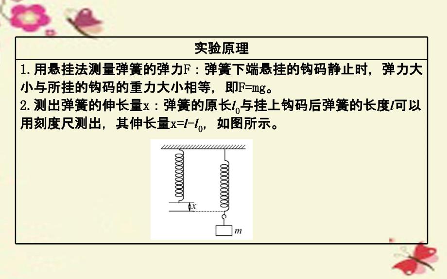 高中物理3.4.实验探究弹力和弹簧伸长的关系精讲优练课型鲁科必修1 1.ppt_第3页