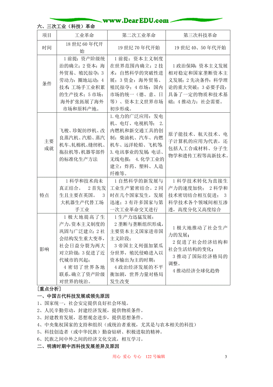 高三历史十四 科学技术与人类文明的进步.doc_第3页