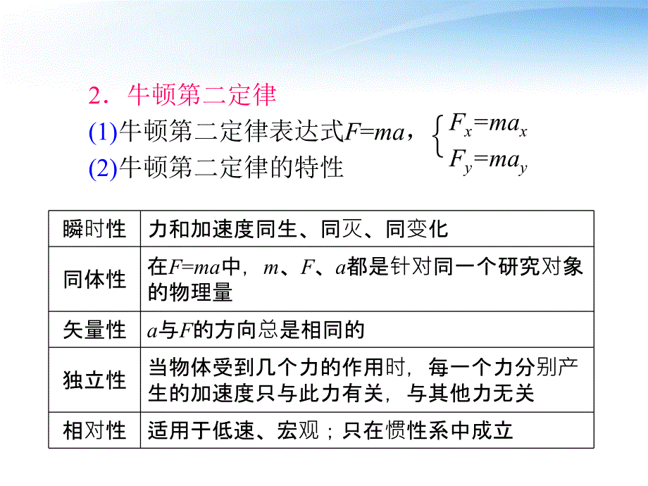 高中物理第2轮复习 1 第2讲 牛顿运动定律和直线运动.ppt_第3页