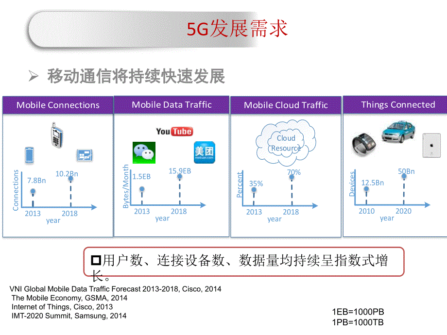 5G通信关键技术教学提纲_第4页