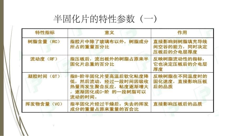 PCB板材特性参数详解ppt课件_第5页