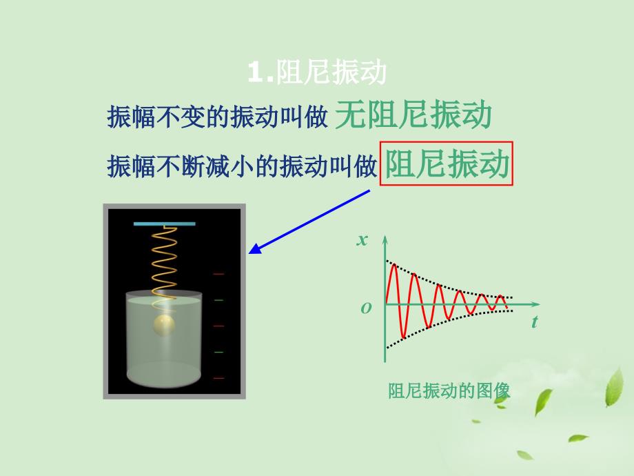 高中物理 1.4 生活中的振动 鲁科选修34.ppt_第4页