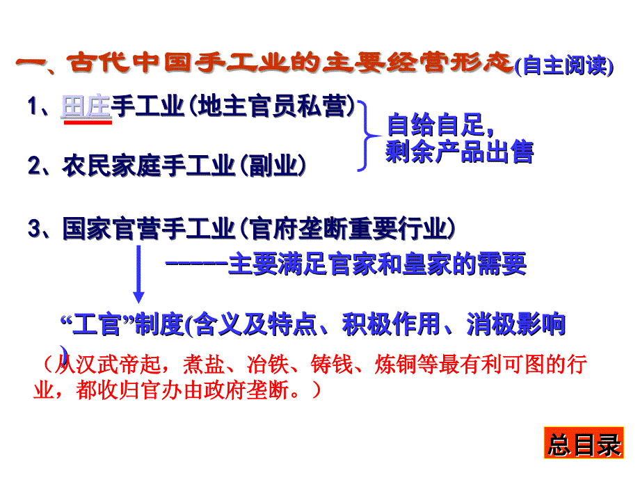 浙江岱山大衢中学高中历史 一古代中国经济的基本结构与特点1 人民必修2.ppt_第4页