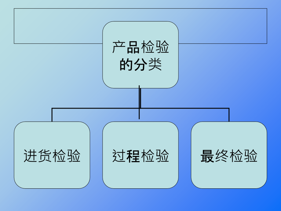 机械加工检验基本知识~6ppt课件_第3页