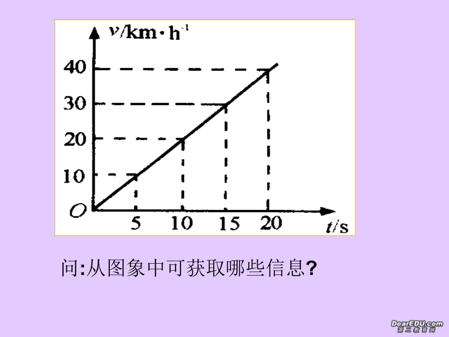 速改变快慢的描述 加速 .ppt_第2页