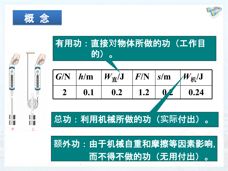 初中物理 机械效率 ppt课件_第4页