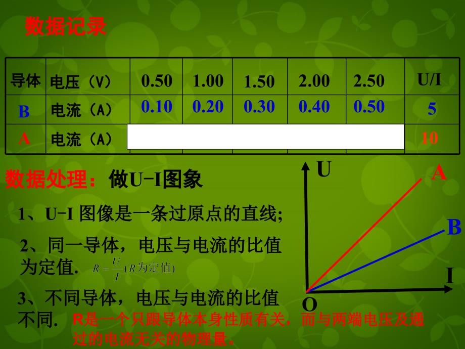 高中物理2.3欧姆定律选修31.ppt_第4页