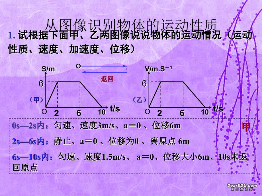 高一物理必修1用图象法描述直线运动习题课广东.ppt_第4页