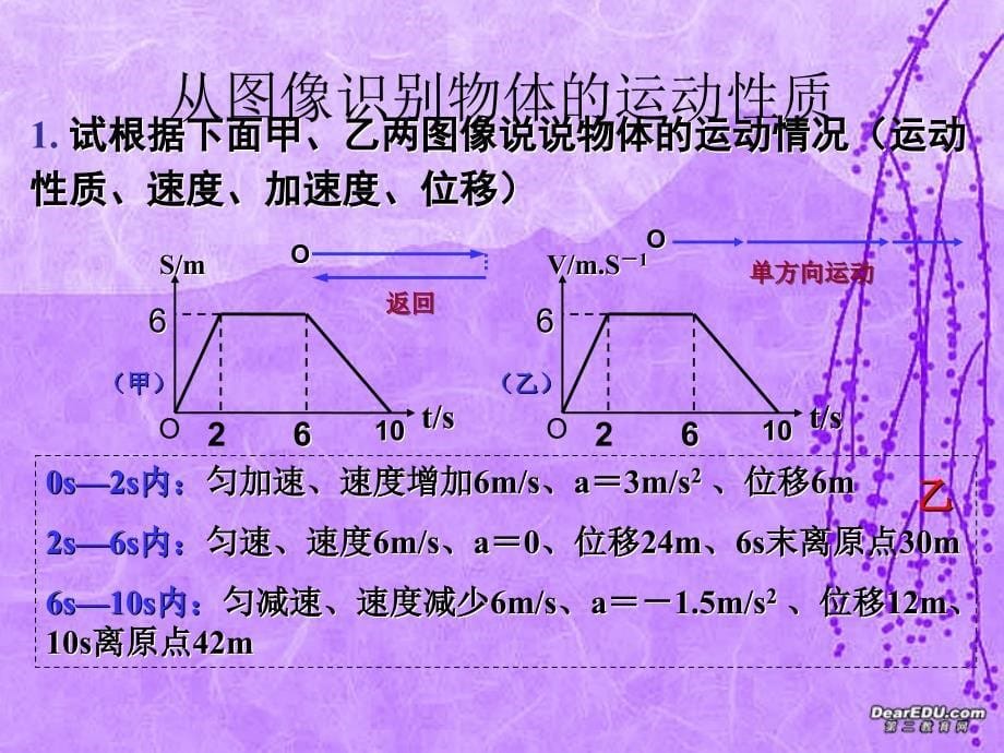 高一物理必修1用图象法描述直线运动习题课广东.ppt_第5页