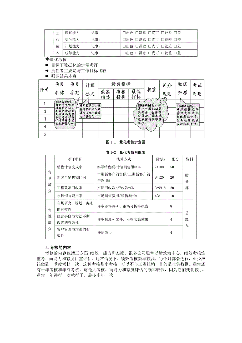 （绩效考核）2020年绩效考核量化模式_第3页