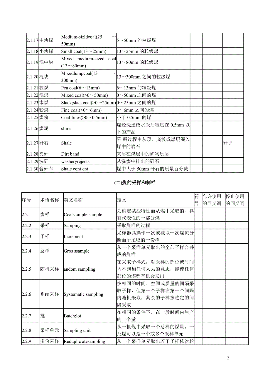 （冶金行业）煤的特性、分析_第2页