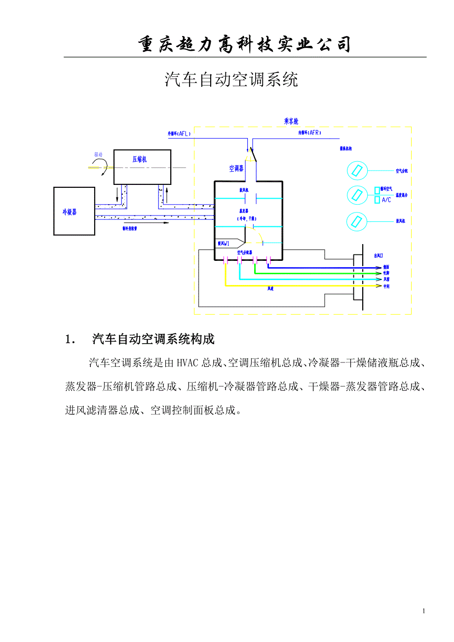 （汽车行业）汽车自动空调系统_第1页