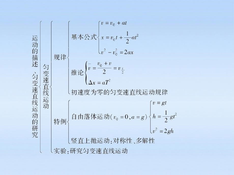 高考物理一轮 第1章 运动的描述 匀变速直线运动的研究章末大盘点 必修1.ppt_第5页