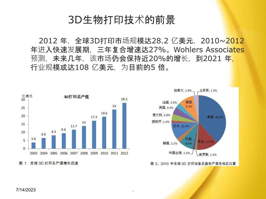 3D打印技术在医学中的应用ppt课件_第4页