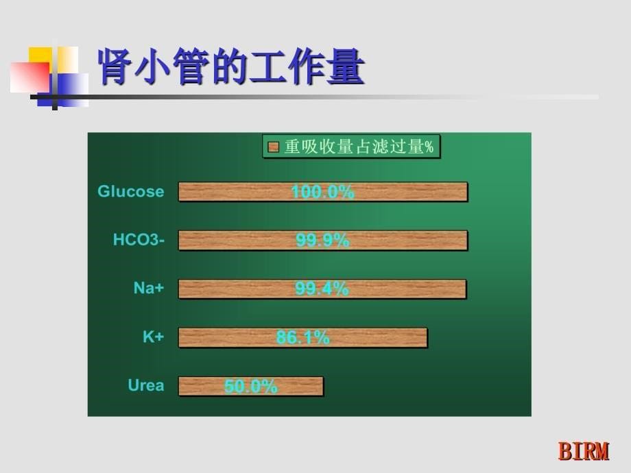 CRRT的基础知识幻灯片课件_第5页