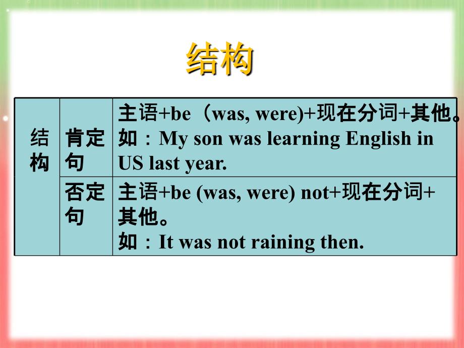 Unit5Lesson15GrammarSpeakingPronunciation说课材料_第4页