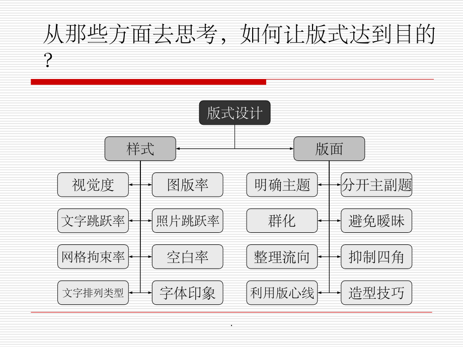 版式设计(全)PPT课件_第4页