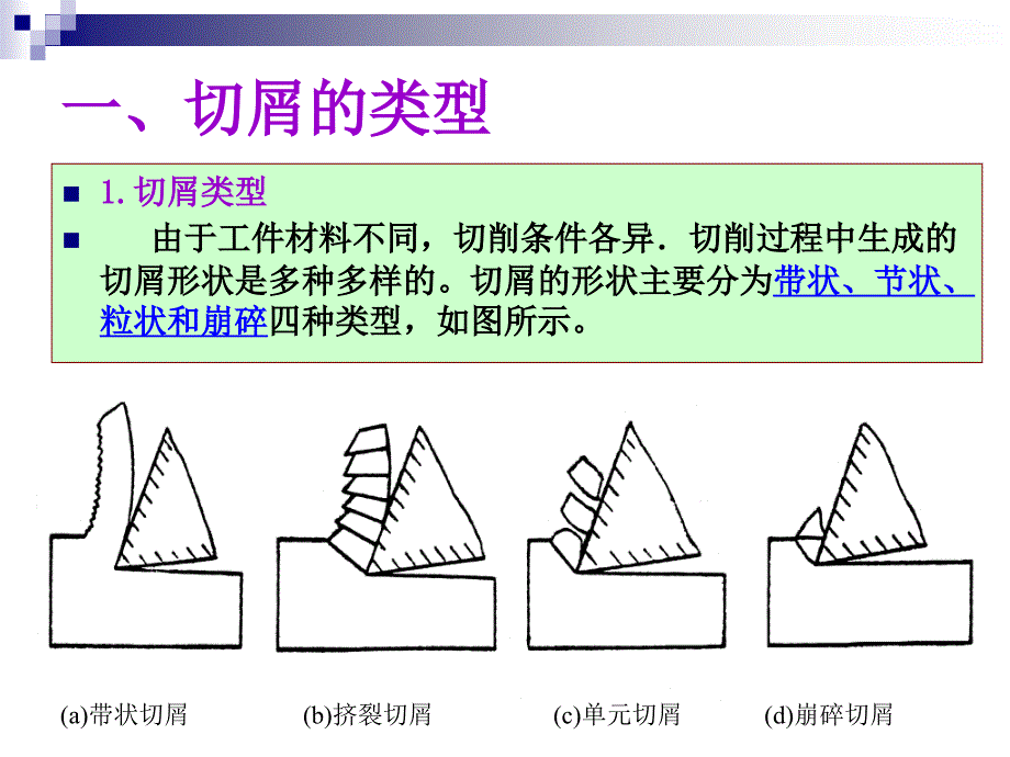 机械制造技术基础-第二版-&amp#167;33-切屑的类型及控制ppt课件_第2页