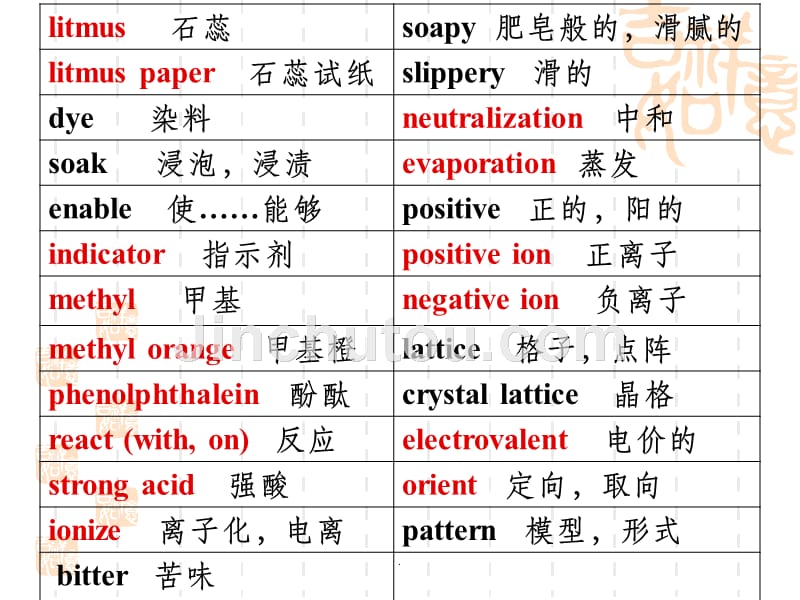 化学专业英语ppt课件_第3页